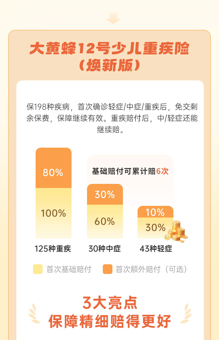 大董蜂12号少儿重疾险(焕新版)