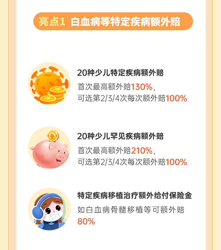 亮点1 白血病等特定疾病额外赔
